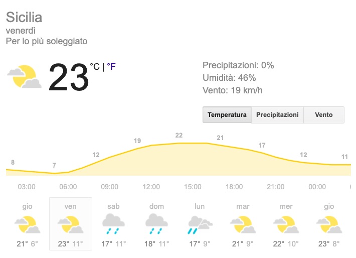 Meteo Sicilia temperature previsioni del tempo venerdì 24 maggio 2019 - meteoweek.com