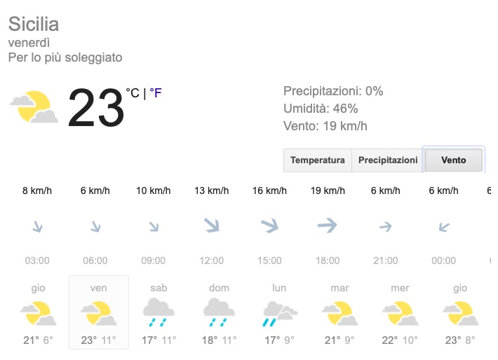 Meteo Sicilia venti previsioni del tempo venerdì 24 maggio 2019 - meteoweek.com