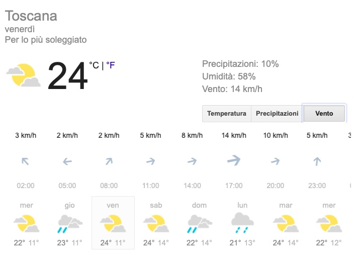 Meteo Toscana venti previsione del tempo venerdì 24 maggio 2019 - meteoweek.com