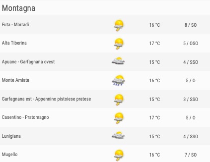 Meteo Toscana previsioni del tempo venerdì 24 maggio 2019 elenco comuni montagna ore 12 - meteoweek.com