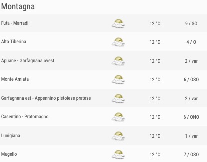Meteo Toscana previsioni del tempo venerdì 24 maggio 2019 elenco comuni montagna ore 18 - meteoweek.com