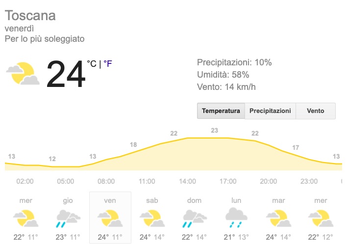 Meteo Toscana temperature previsione del tempo venerdì 24 maggio 2019 - meteoweek.com