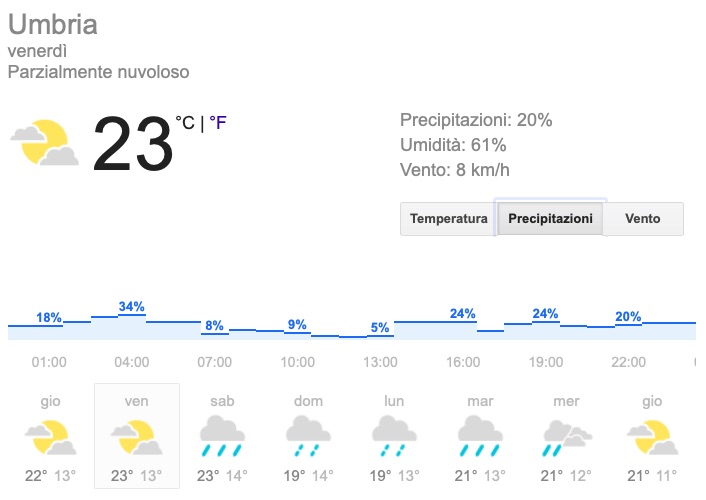 Meteo Umbria precipitazioni previsioni del tempo venerdì 24 maggio 2019 - meteoweek.com