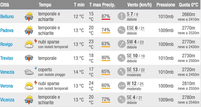 Meteo Veneto mercoledì 22 maggio elenco capoluoghi - meteoweek.com