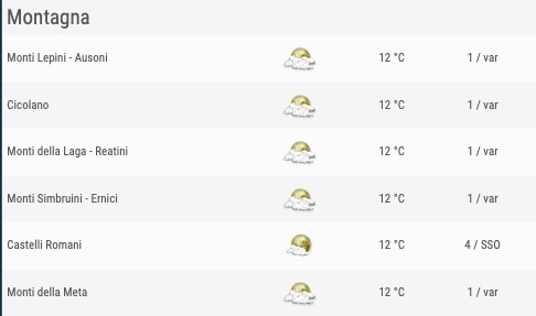Previsioni comuni Lazio zona montagna ore 18 - meteoweek.com