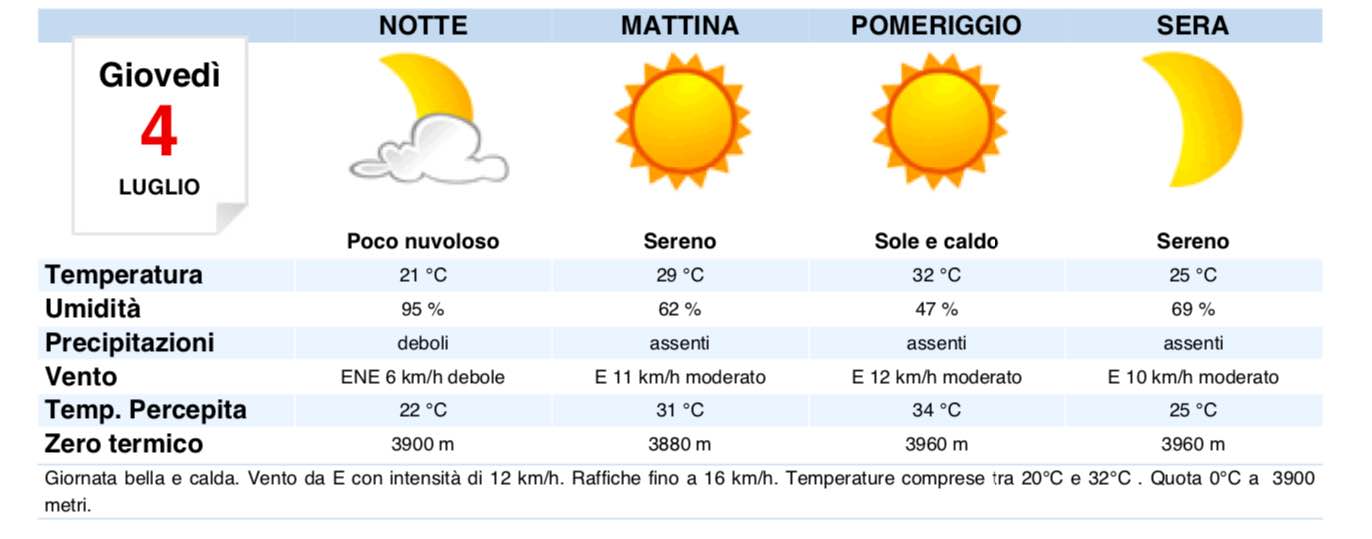 Meteo Milano domani giovedì 4 luglio 2019 – meteoweek.com