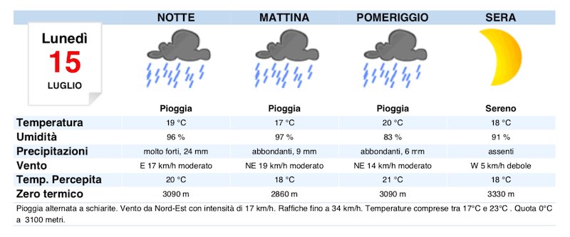 Meteo Milano domani previsioni del tempo di lunedì 15 luglio 2019 - meteoweek.com