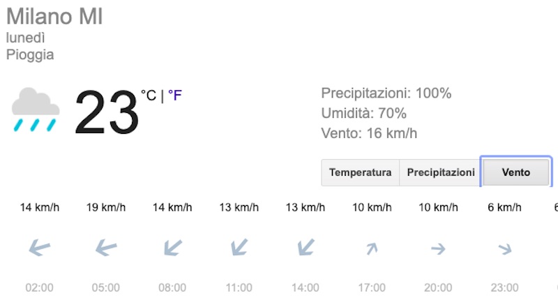 Meteo Milano domani previsioni del tempo di lunedì 15 luglio - meteoweek.com