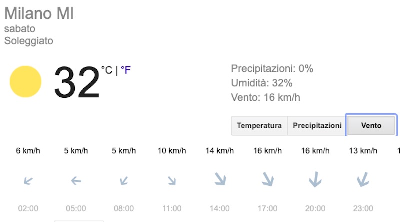 Meteo Milano domani previsioni del tempo di sabato 13 luglio 2019 - meteowek.com
