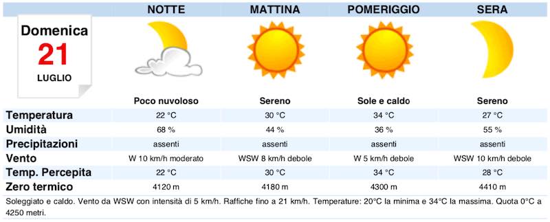 Meteo Milano domani previsioni del tempo domenica 21 luglio temperature, venti e mari - meteoweek.com
