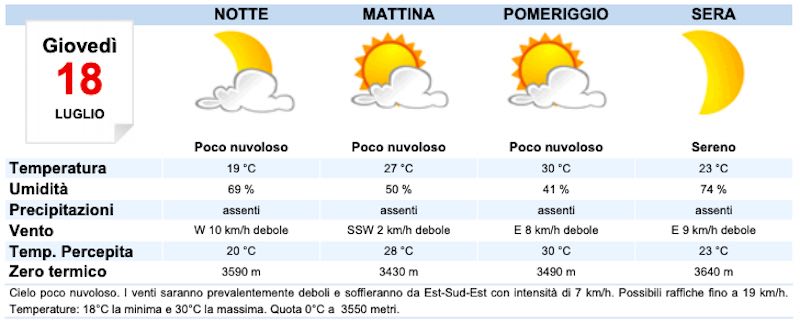 Meteo Milano domani previsioni del tempo giovedì 18 luglio 2019 - meteoweek.com