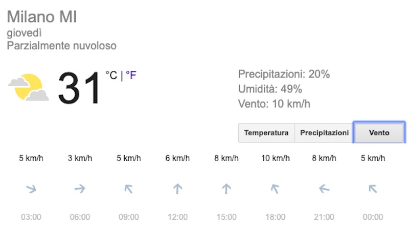 Meteo Milano domani previsioni del tempo giovedì 18 luglio - meteoweek.com