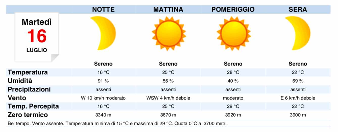 Meteo Milano domani previsioni del tempo martedì 16 luglio - meteoweek.com