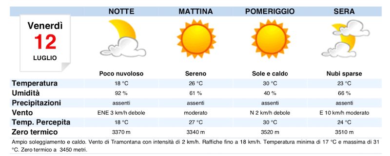 Meteo Milano previsioni del tempo di domani venerdì 12 luglio - meteoweek.com
