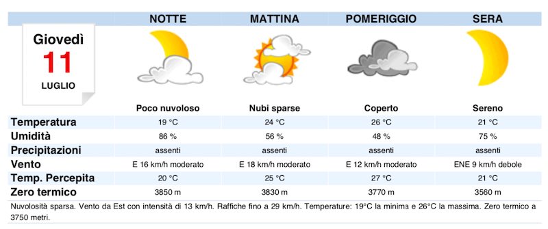 Meteo Milano previsioni del tempo domani giovedì 11 luglio - meteoweek.com