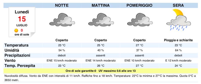 Meteo Napoli domani previsioni del tempo di lunedì 15 luglio 2019 - meteoweek.com