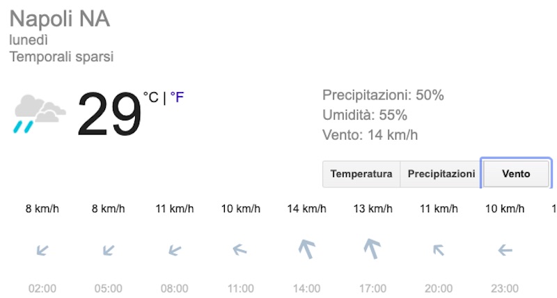 Meteo Napoli domani previsioni del tempo di lunedì 15 luglio - meteoweek.com