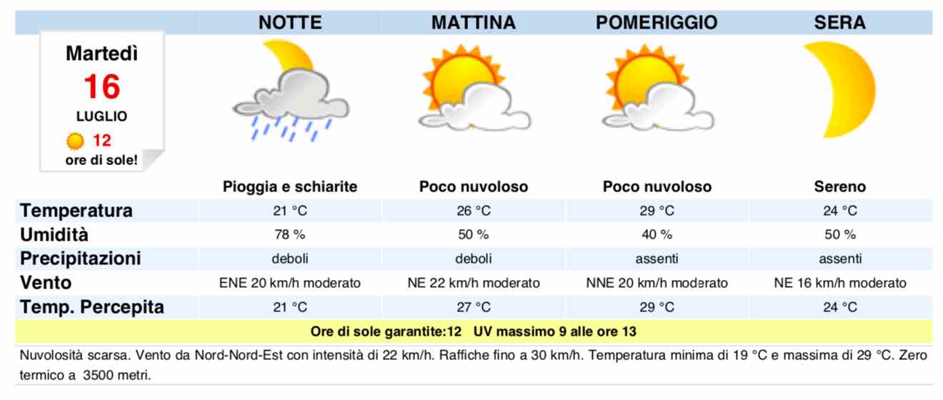 Meteo Napoli domani previsioni del tempo di martedì 16 luglio 2019 - meteoweek.com