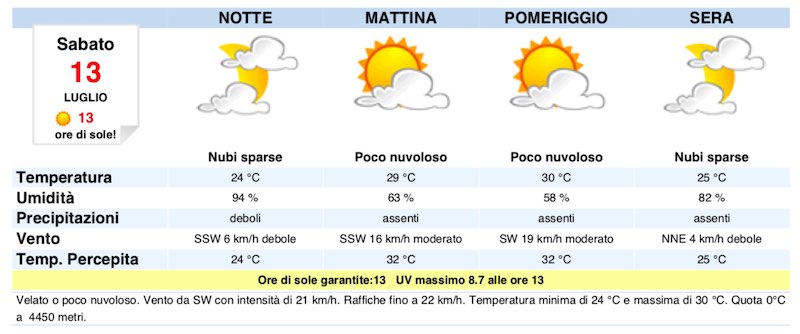 Meteo Napoli domani previsioni del tempo di sabato 13 luglio - meteoweek.com