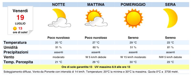 Meteo Napoli domani previsioni del tempo di venerdì 19 luglio 2019 - meteoweek.com