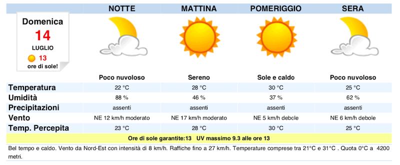 Meteo Napoli domani previsioni del tempo domenica 14 luglio 2019 - meteoweek.com