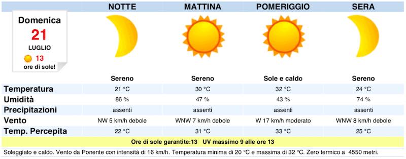 Meteo Napoli domani previsioni del tempo domenica 21 luglio temperature, venti e mari 2019 - meteoweek.com