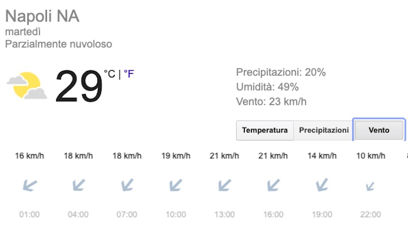 Meteo Napoli domani previsioni del tempo martedì 16 luglio - meteoweek.com