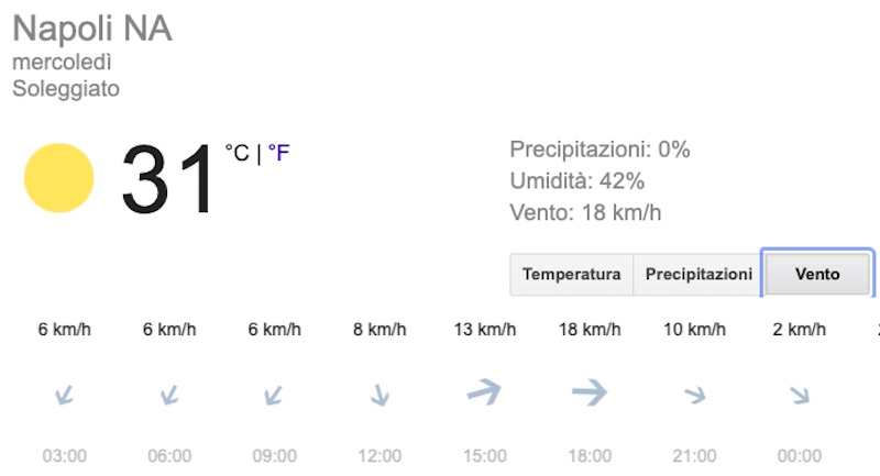 Meteo Napoli domani previsioni del tempo mercoledì 17 luglio - meteoweek.com