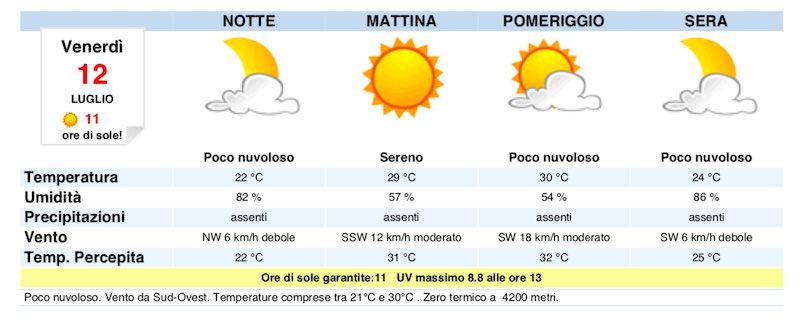 Meteo Napoli previsioni del tempo di domani venerdì 12 luglio - meteoweek.com