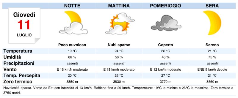 Meteo Napoli previsioni del tempo domani giovedì 11 luglio - meteoweek.com