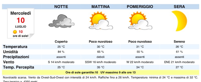 Meteo Napoli previsioni del tempo domani mercoledì 10 luglio 2019 - meteoweek.com