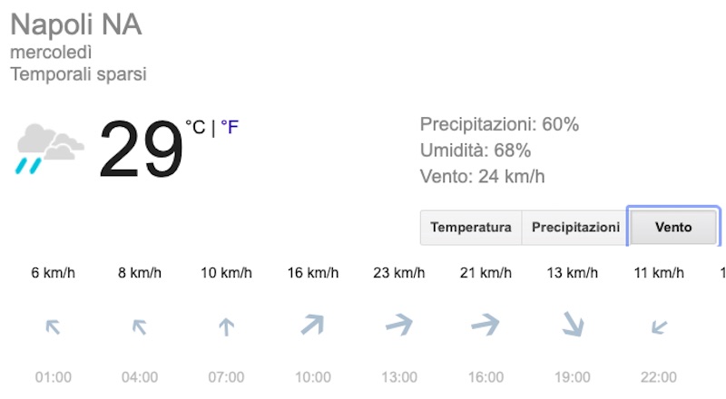 Meteo Napoli previsioni del tempo domani mercoledì 10 luglio - meteoweek.com