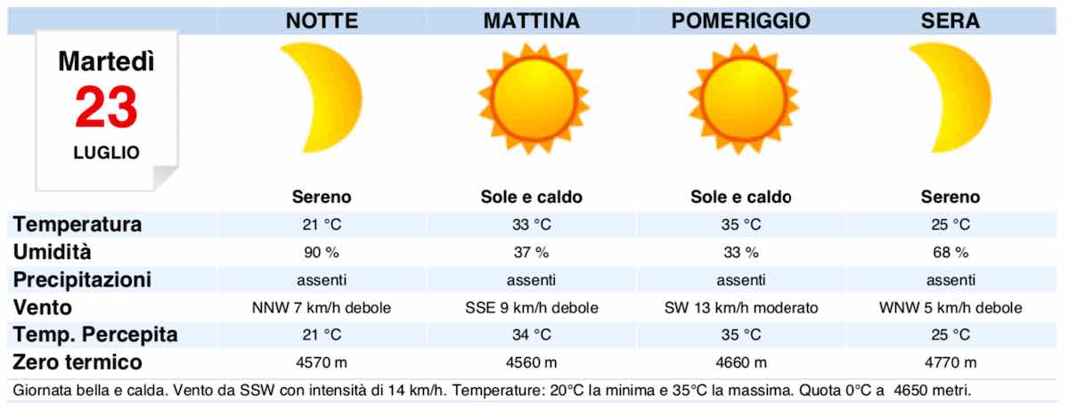 Meteo ROMA domani previsioni del tempo martedì 23 luglio 2019 - meteoweek.com