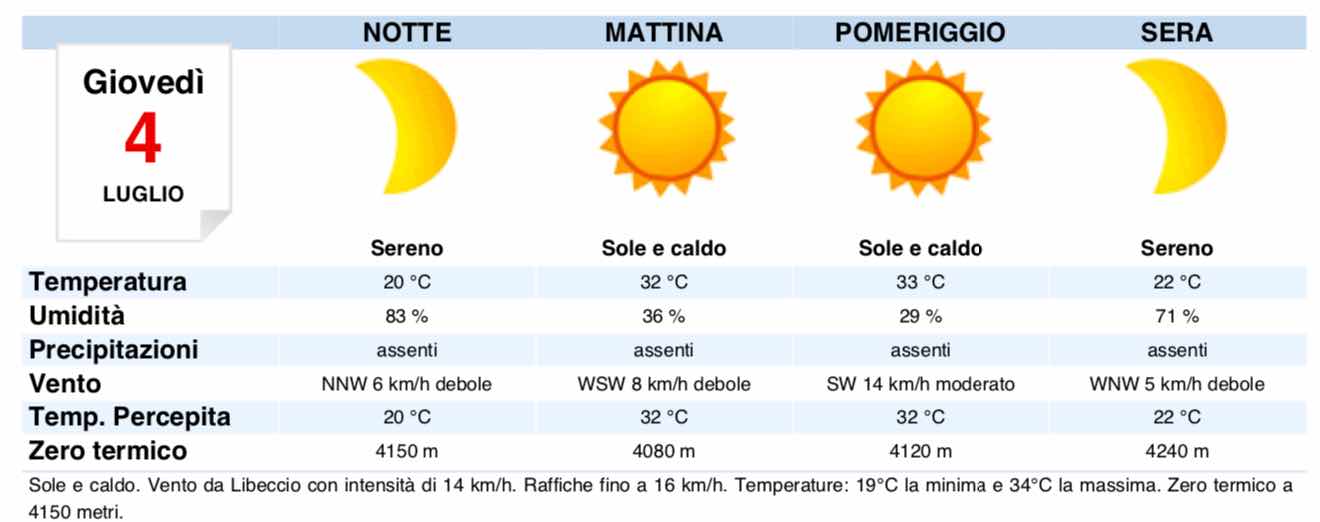 Meteo Roma domani giovedì 4 luglio 2019 - meteoweek.com