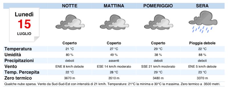 Meteo Roma domani previsioni del tempo di lunedì 15 luglio 2019 - meteoweek.com