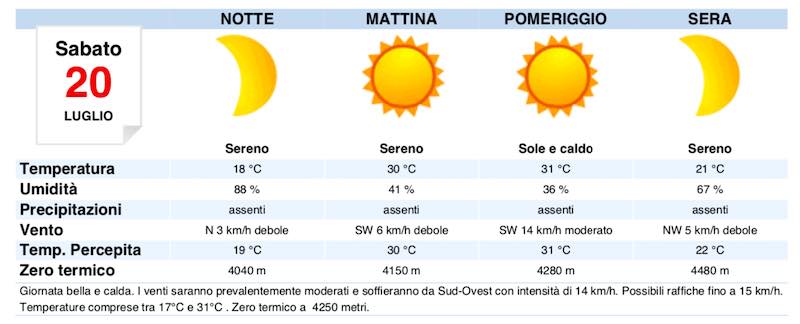 Meteo Roma domani previsioni del tempo di sabato 20 luglio 2019 - meteoweek.com