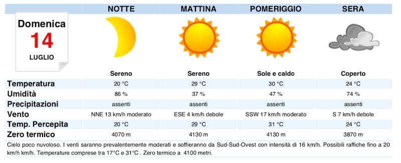 Meteo Roma domani previsioni del tempo domenica 14 luglio - meteoweek.com