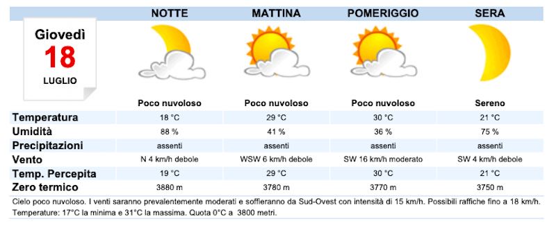 Meteo Roma domani previsioni del tempo giovedì 18 luglio 2019 - meteoweek.com
