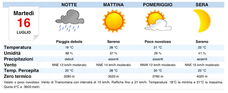 Meteo Roma domani previsioni del tempo martedì 16 luglio - meteoweek.com