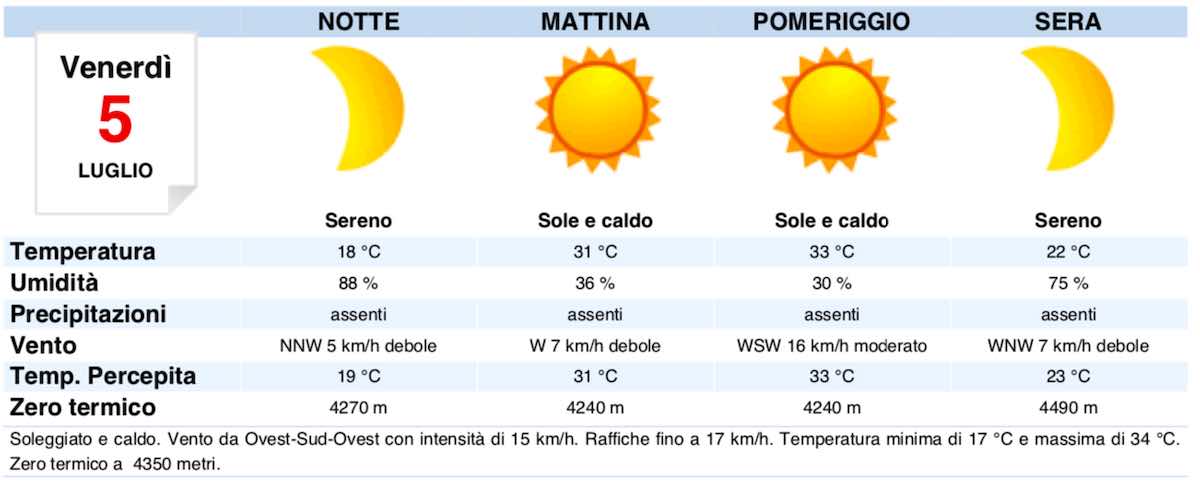 Meteo Roma domani venerdì 5 luglio - meteoweek.com