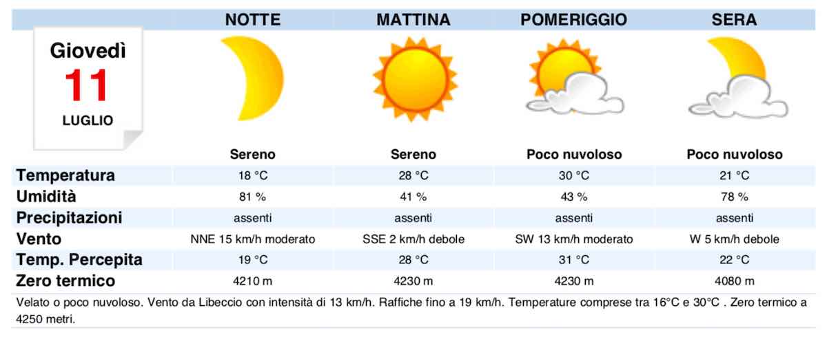 Meteo Roma previsioni del tempo di domani giovedì 11 luglio - meteoweek.com