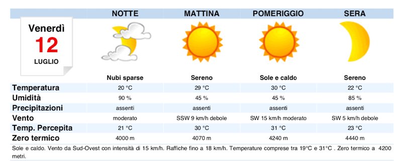 Meteo Roma previsioni del tempo di domani venerdì 12 luglio - meteoweek.com