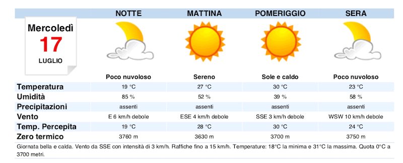 Meteo domani Milano previsioni del tempo di mercoledì 17 luglio 2019 - meteoweek.com