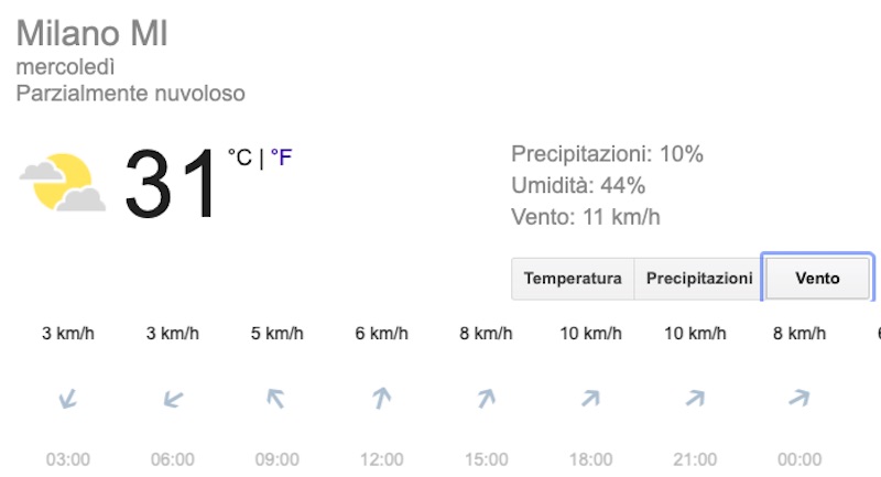 Meteo domani Milano previsioni del tempo di mercoledì 17 luglio - meteoweek.com