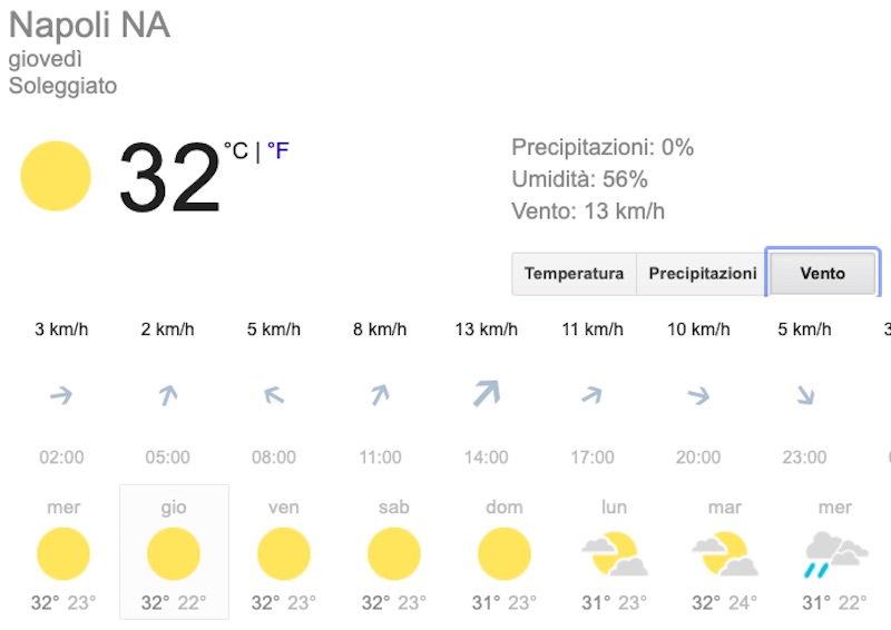 Meteo previsioni del tempo di domani giovedì 4 luglio 2019 su Napoli - meteoweek.com