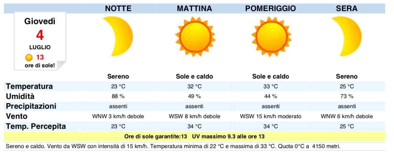 Meteo previsioni del tempo di domani giovedì 4 luglio 2019 su Napoli