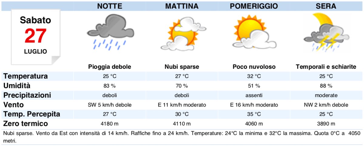 Specchietto con Meteo di Milano