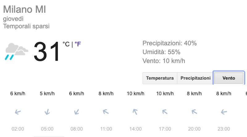Milano domani giovedì 4 luglio 2019 – meteoweek.com