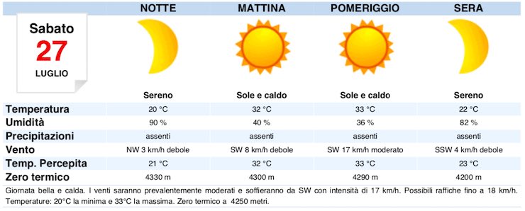 Tabella dove sono riportati i dati meteorologici del 27 luglio a Roma 