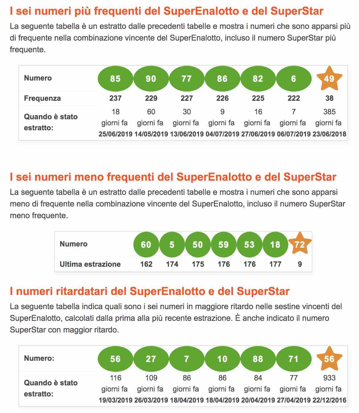 Estrazioni Del Lotto E Superenalotto Numeri Vincenti E Quote Relative